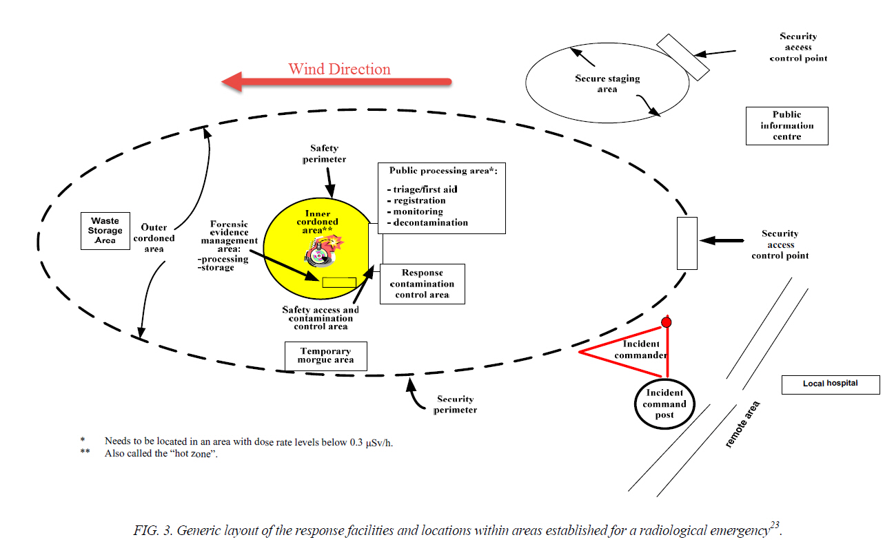  IAEA Diagram